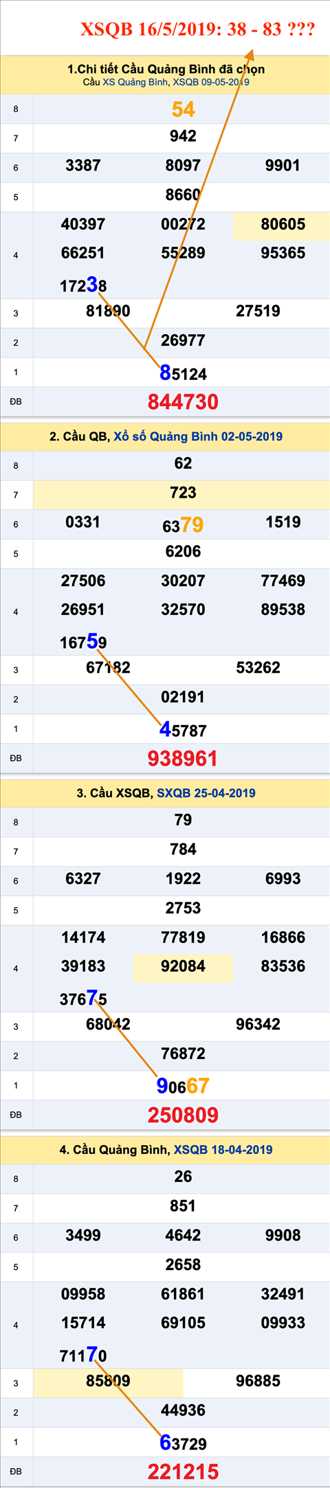 Tham khao an so XSQB 16-5-2019